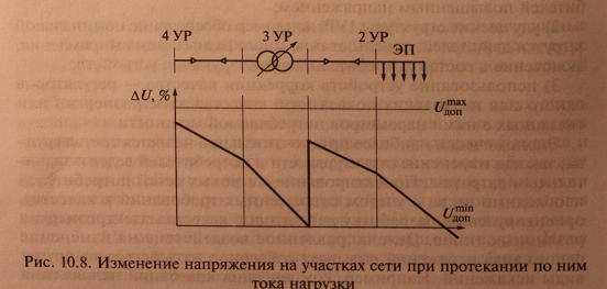 Повышение качества электроэнергии: методы, способы, причины