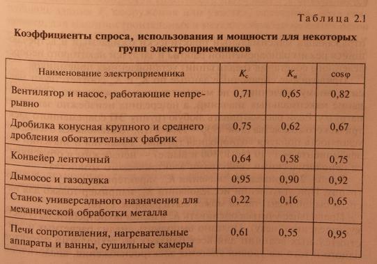 Методы расчета электрических нагрузок: формулы, коэффициенты, таблицы данных