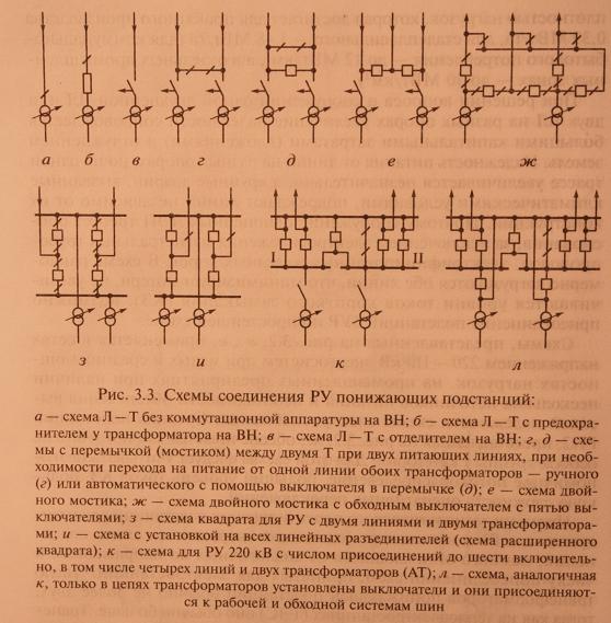 Как подключиться к энергосистеме и запитать предприятие?