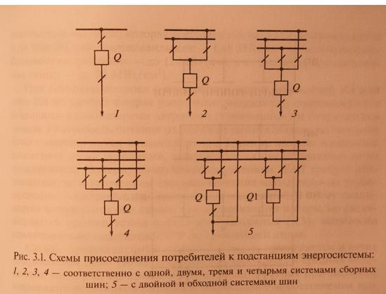 Как подключиться к энергосистеме и запитать предприятие?