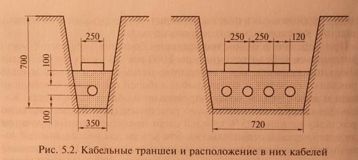 Прокладка кабелей в траншеях, способы прокладки, достоинства и недостатки