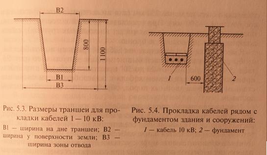 Прокладка кабелей в траншеях, способы прокладки, достоинства и недостатки