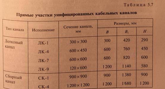 Правила прокладки кабелей в кабельных сооружениях