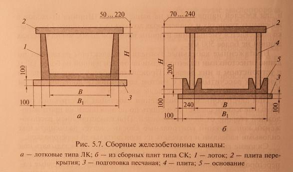 Правила прокладки кабелей в кабельных сооружениях