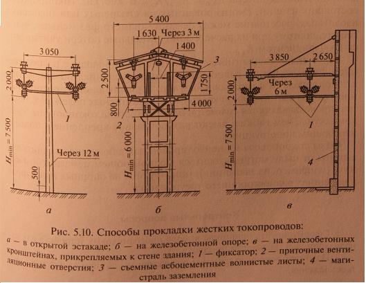 Токопроводы и шинопроводы: схемы, технические данные, типы, достоинства и недостатки