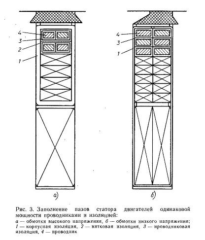 Обмотки статора электродвигателя, классификация, характеристики, применение