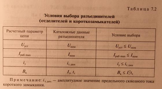 Разъединители, отделители, короткозамыкатели: назначение, выбор, сравнение