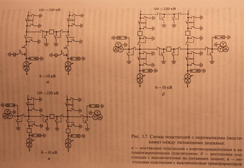 Схемы блочных трансформаторных подстанций БКТП, устройство, работа