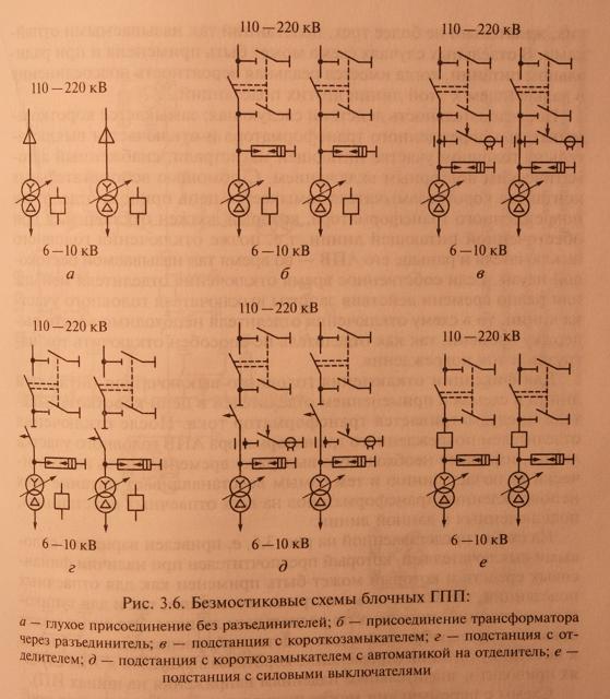 Схемы блочных трансформаторных подстанций БКТП, устройство, работа