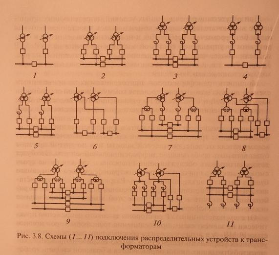 Схемы блочных трансформаторных подстанций БКТП, устройство, работа