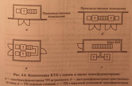 Компоновка подстанций, правила выбора оборудования и установки