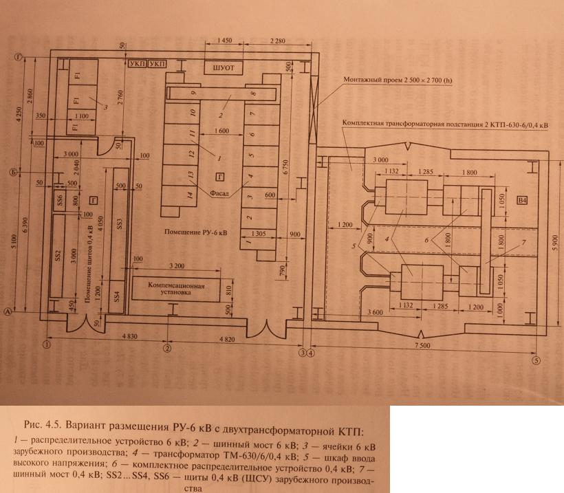 Компоновка подстанций, правила выбора оборудования и установки
