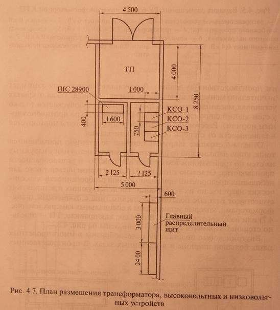 Компоновка подстанций, правила выбора оборудования и установки