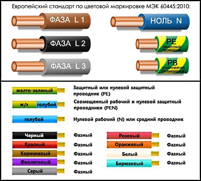 цветовая маркировка кабелей