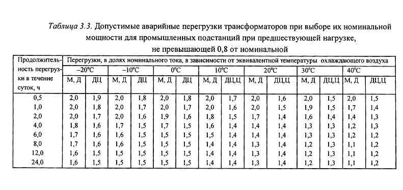 Выбор числа и мощности трансформаторов: принципы и правила