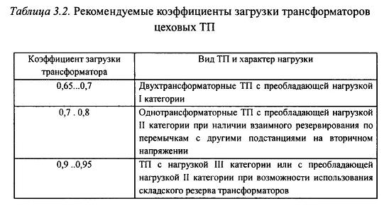 Выбор числа и мощности трансформаторов: принципы и правила