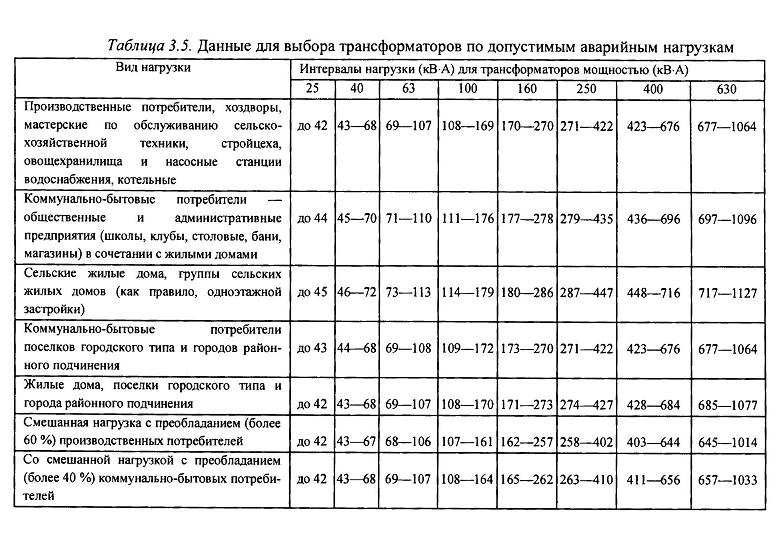 Выбор числа и мощности трансформаторов: принципы и правила