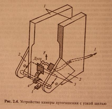 Электрические контакты: принцип работы, типы, защита контактов