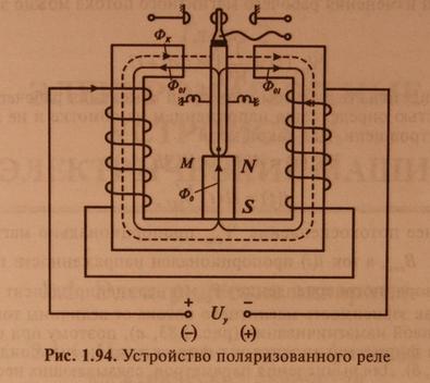 Электромагнитное реле, устройство, принцип действия, конструкция