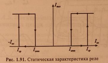 Электромагнитное реле, устройство, принцип действия, конструкция