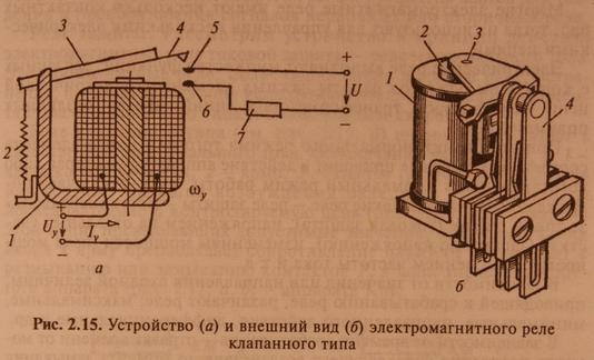 Электрические реле, принцип работы, разновидности, применение, схемы