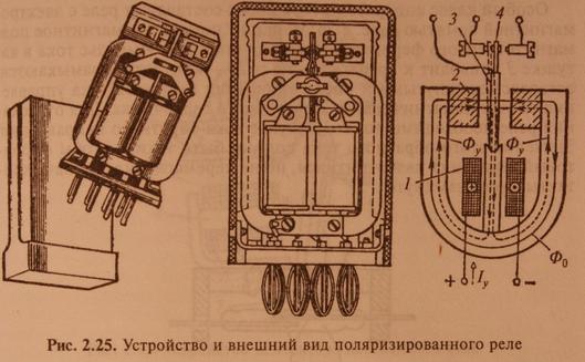 Электрические реле, принцип работы, разновидности, применение, схемы