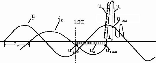 Характеристики электрических цепей при коммутации, формулы, процессы