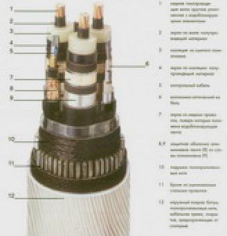 Кабели с пластмассовой и изоляцией сшитого полиэтилена: типы кабелей, свойства, достоинства