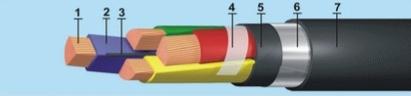 Кабели с пластмассовой и изоляцией сшитого полиэтилена: типы кабелей, свойства, достоинства