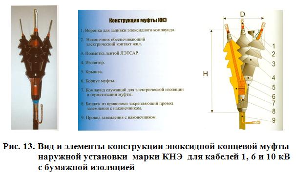 Рис. 13. Вид и элементы конструкции эпоксидной концевой муфты наружной установки марки КНЭ для кабелей 1, 6 и 10 кВс бумажной изоляцией. 