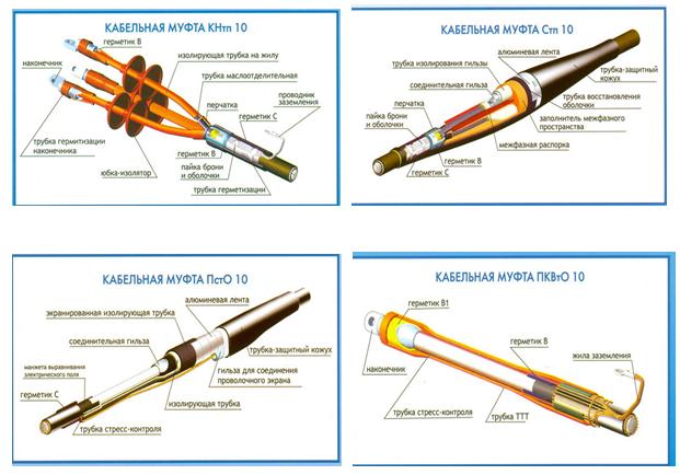Муфты силовых кабелей: виды, марки, конструкция, применение (соединительные, концевые)