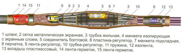 Рис. 17. Термоусаживаемая переходная соединительная муфта фирмы “Термофит” для соединения трехжильных кабелей с бумажной изоляцией и трех одножильных кабелей с пластмассовой изоляцией на напряжение 10 кВ марки 10СТпП.