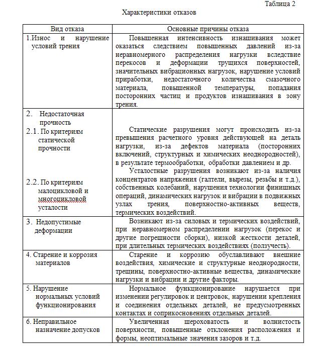 Причины отказа систем: характеристики отказов, классификация, стадии износа