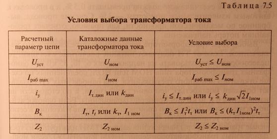 Выбор трансформаторов тока и трансформаторов напряжения: формулы, расчет, схемы