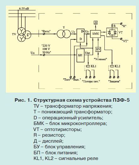 надежность трансформаторов тока