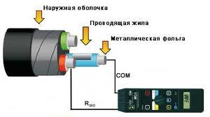 Измерение сопротивления изоляции: формула, физический смысл, прибор