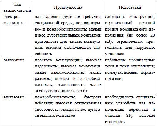 преимущества и недостатки выключателей