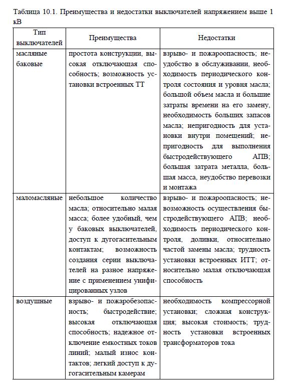 преимущества и недостатки выключателей