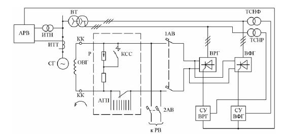 Система тиристорного самовозбуждения (СТС)