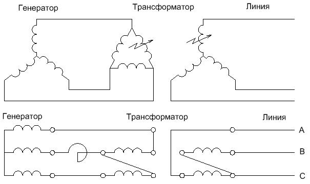 специальный симметрирующий реактор 