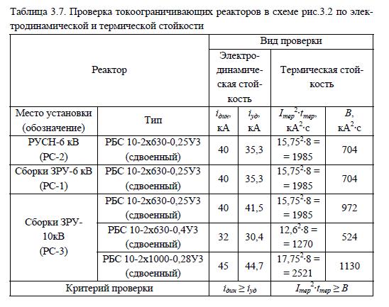 Проверка реакторов на электродинамическую и термическую стойкость, расчеты, примеры, формулы, таблицы