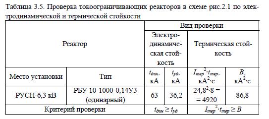 Проверка реакторов на электродинамическую и термическую стойкость 