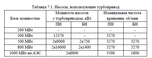 Электродвигатели в системе СН электростанций