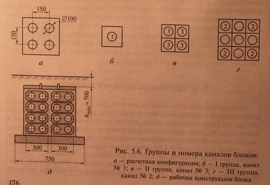 Прокладка кабелей в блоках