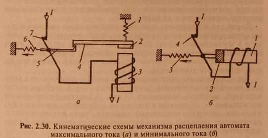 Контакторы, магнитные пускатели, автоматические выключатели