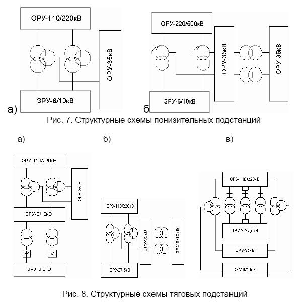 Структурные схемы основных типов понизительных и тяговых подстанций
