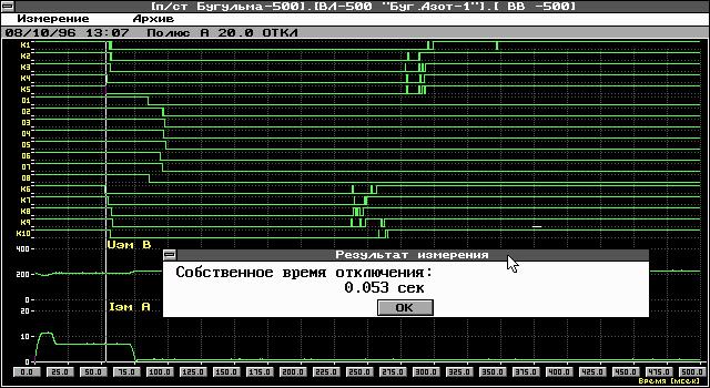 Диагностика коммутационных аппаратов рк-ацп-03м