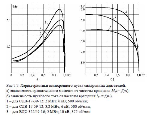 Сравнение синхронных и асинхронных двигателей