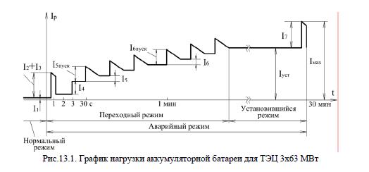 Выбор аккумуляторной батареи, принципы, расчет, примеры, характеристики