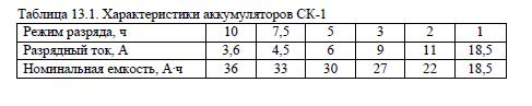 характеристика аккумулятора ск-1